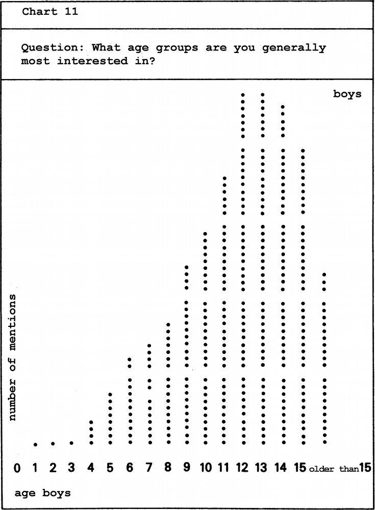 PIE 1976 Survey of members (Bernard's chart) 735x1000.jpg