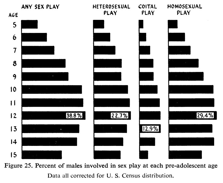 PIE 1976 Survey of members (Kinsey's histogram) 856x700.jpg